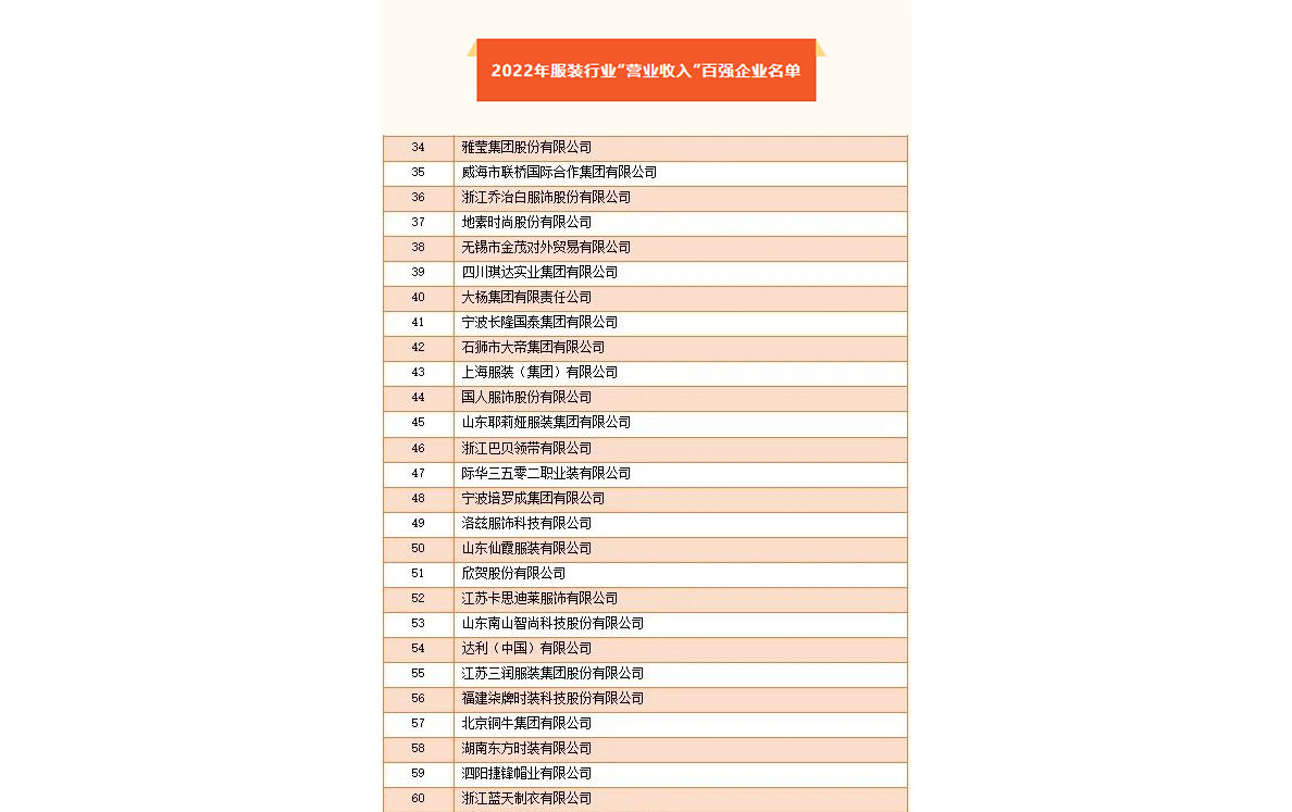 2023年服裝行業(yè)“營業(yè)收入”百強(qiáng)企業(yè)