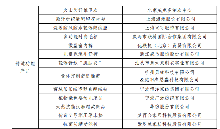 QQ截圖20191107160432.png 聯(lián)橋集團多功能時尚毛衫榮獲“2019年度十大類紡織創(chuàng)新產(chǎn)品”稱號(圖3)