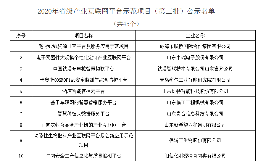 毛衫紗線資源共享平臺及服務(wù)應(yīng)用示范項目獲評省級產(chǎn)業(yè)互聯(lián)網(wǎng)平臺示范項目(圖1) 毛衫紗線資源共享平臺及服務(wù)應(yīng)用示范項目獲評省級產(chǎn)業(yè)互聯(lián)網(wǎng)平臺示范項目(圖1)